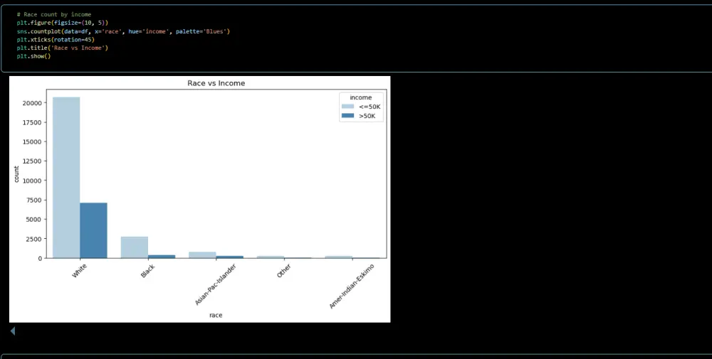 إنشاء نماذج ذكاء اصطناعي وتعلم الآلة Machine Learning Models