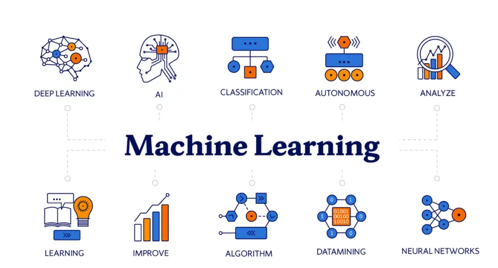 تنظيف وتجهيز البيانات Data Cleaning \Preprocessing (حتي 10 الاف صف)