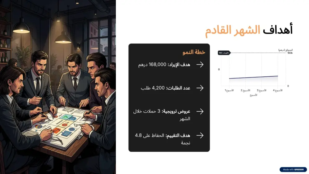 تصميم عروض تقديمية Presentations احترافية ومميزة جداً