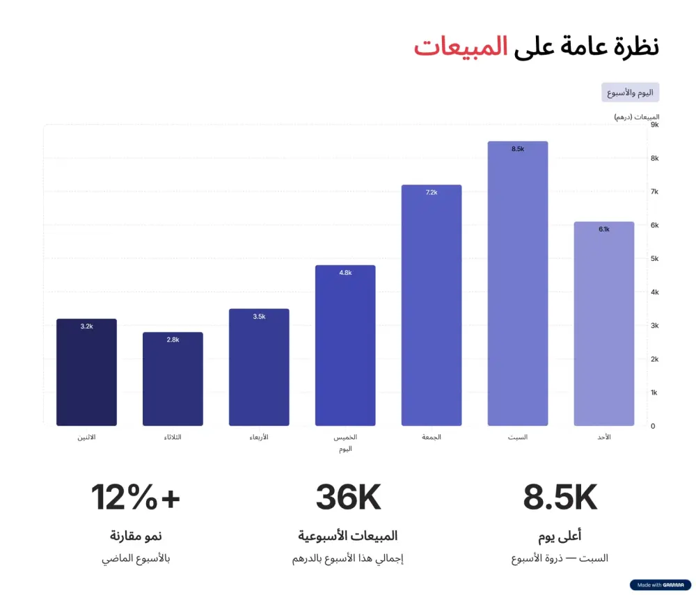 تصميم عروض تقديمية Presentations احترافية ومميزة جداً