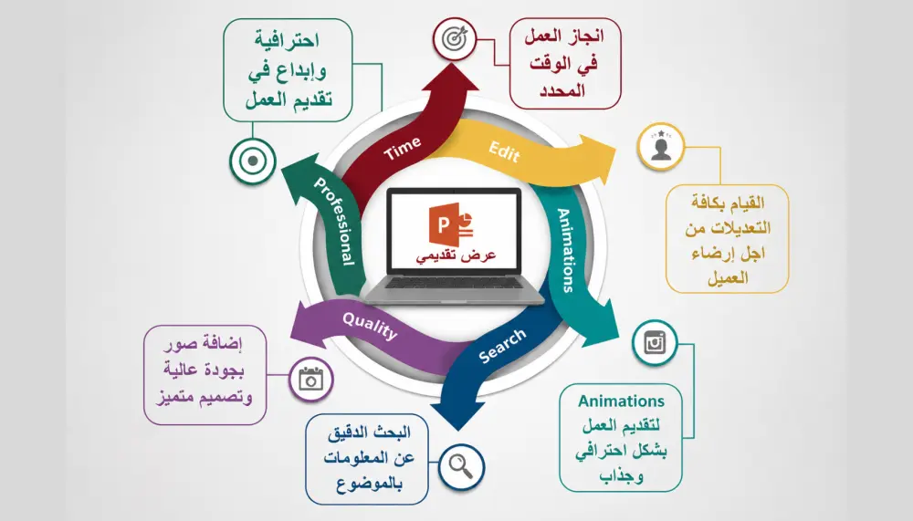 تصميم عروض تقديمية Presentations احترافية ومميزة جداً