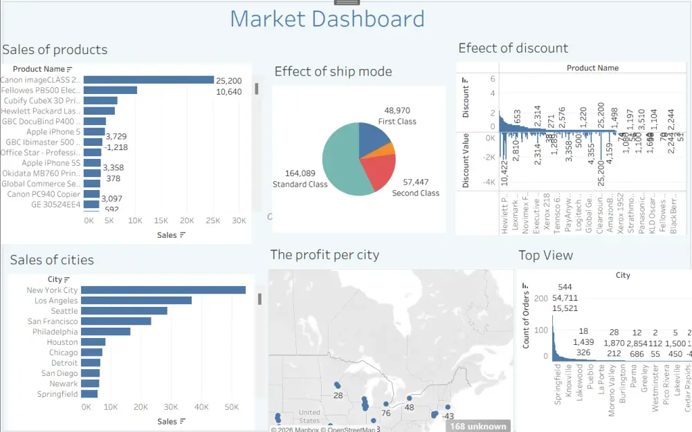 تحليل البيانات وتصميم لوحات تحكم (Dashboards) تفاعلية.