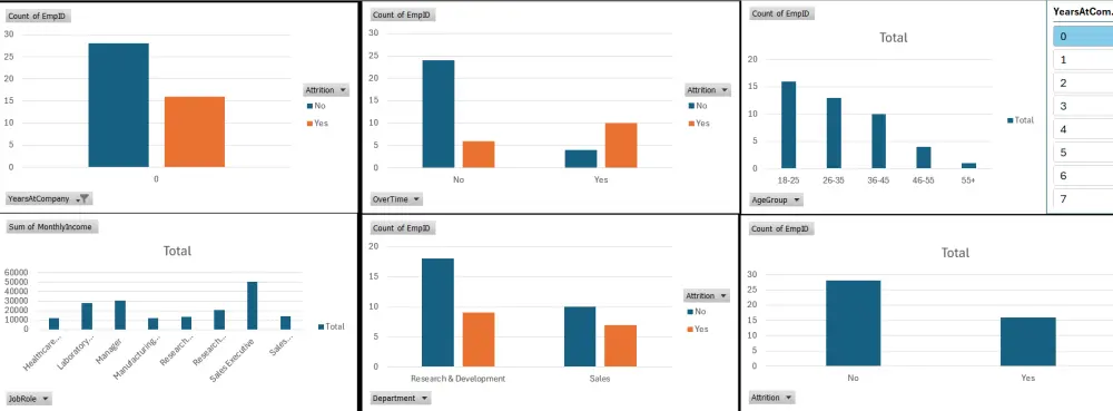 تحليل البيانات وتصميم لوحات تحكم (Dashboards) تفاعلية.