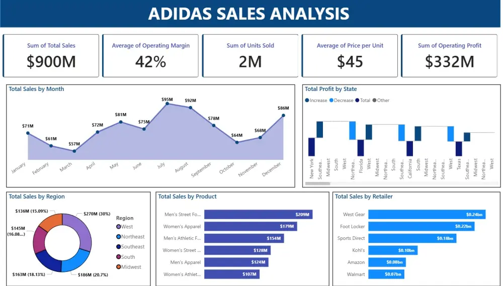 تصميم داشبورد Dashboard احترافي على برنامج Power BI