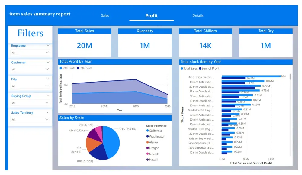 تصميم داشبورد Dashboard احترافي على برنامج Power BI