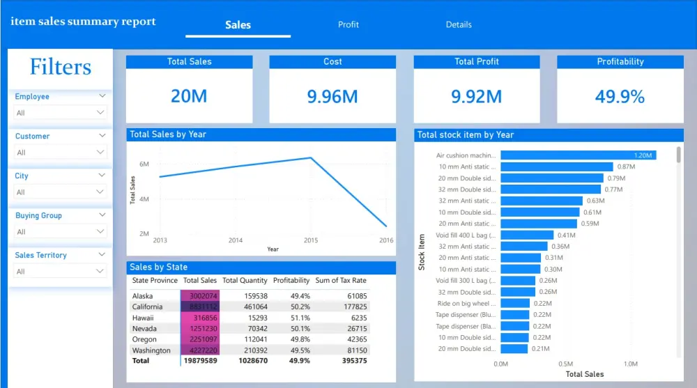 تصميم داشبورد Dashboard احترافي على برنامج Power BI