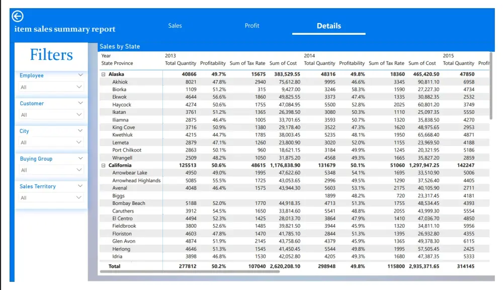 تصميم داشبورد Dashboard احترافي على برنامج Power BI