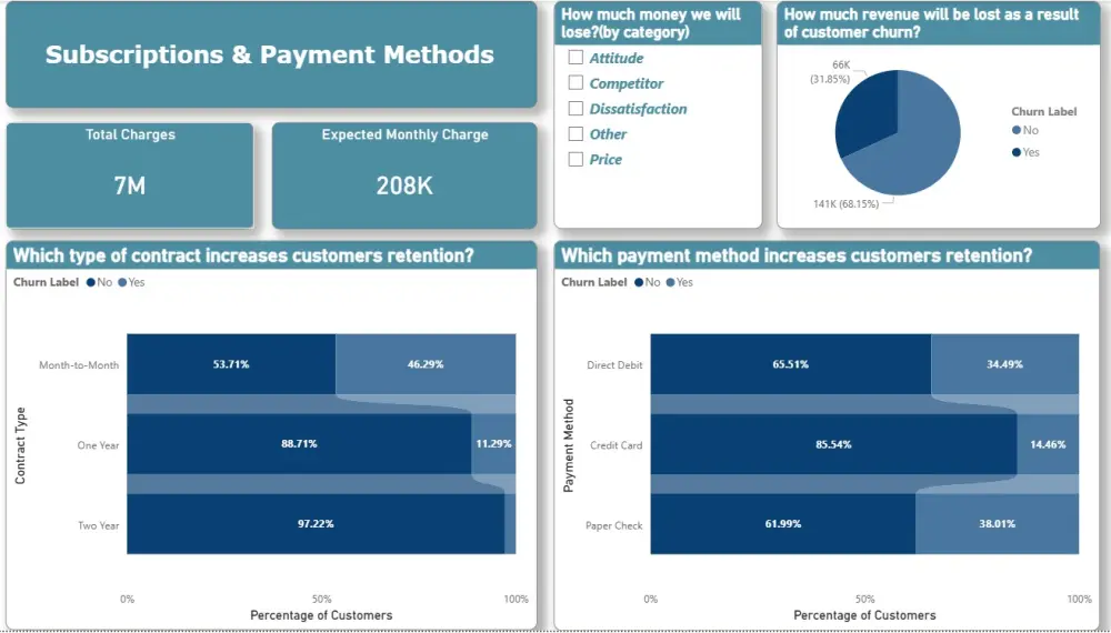 تصميم داشبورد Dashboard احترافي على برنامج Power BI