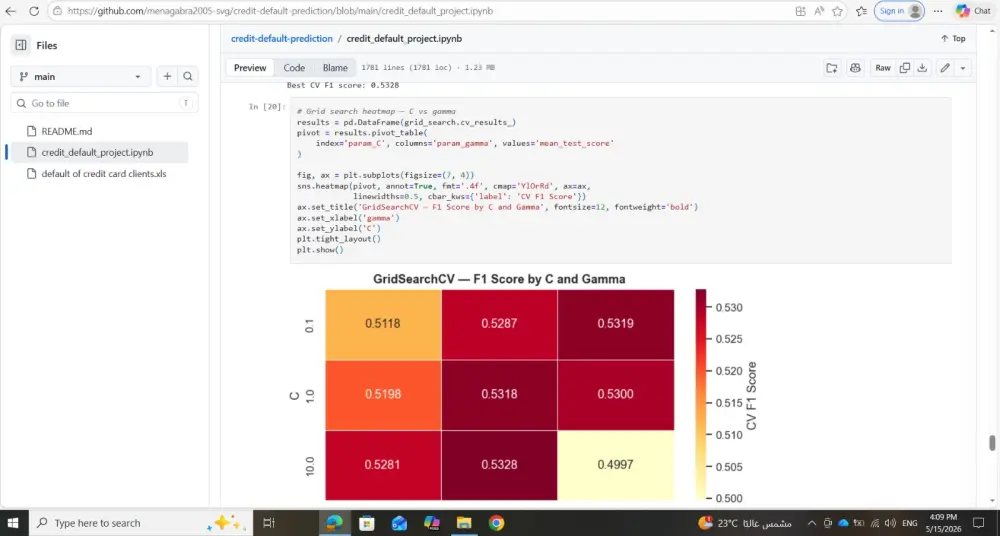 تطوير نموذج تعلم آلي (Machine Learning Model)