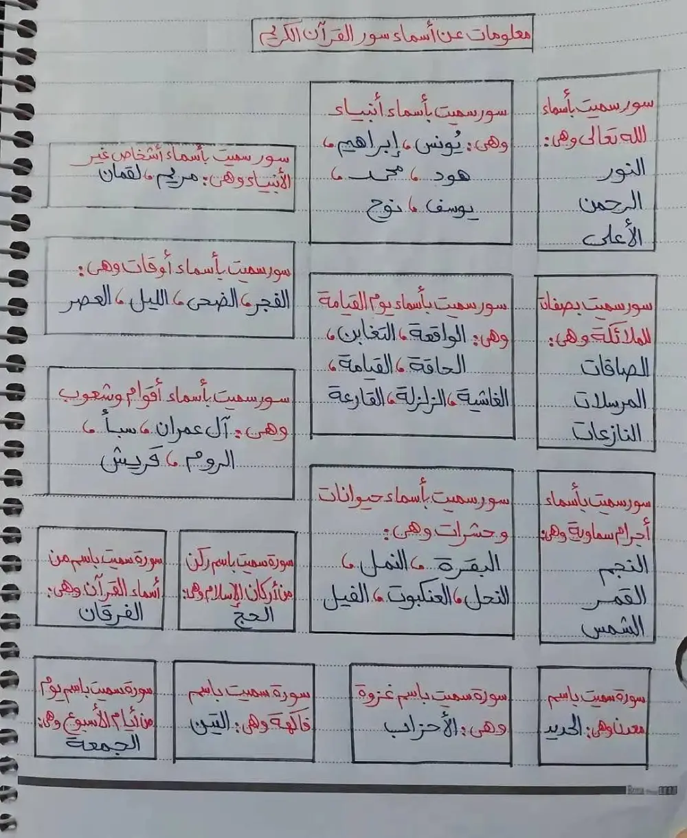 تحويل الكتابة اليدوية إلى ملف PDF منظم واحترافي