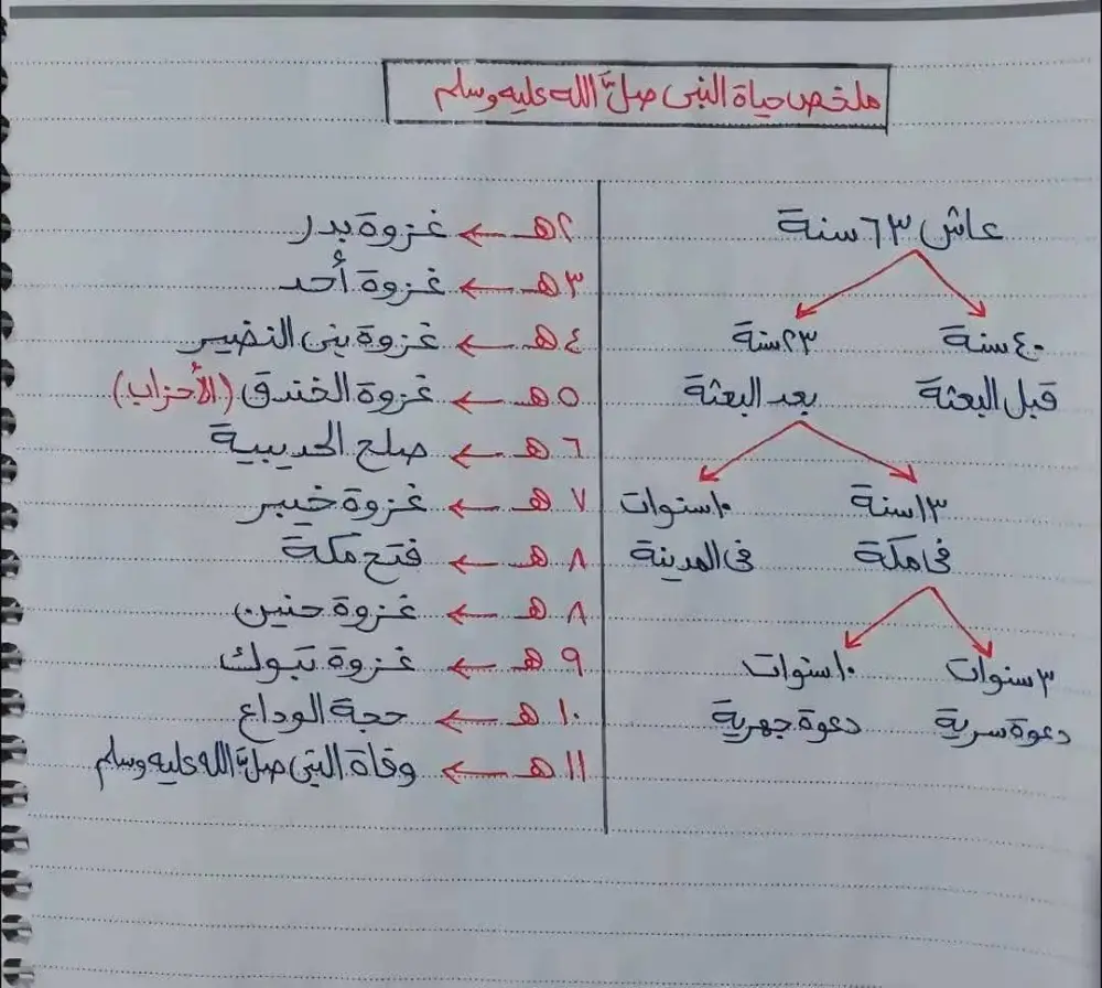 تحويل الكتابة اليدوية إلى ملف PDF منظم واحترافي
