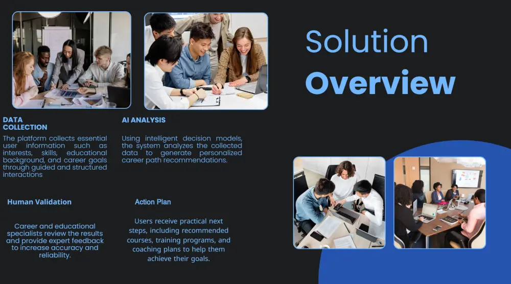 تصميم عرض تقديمي (Presentation) احترافي ومبتكر يناسب فكرتك