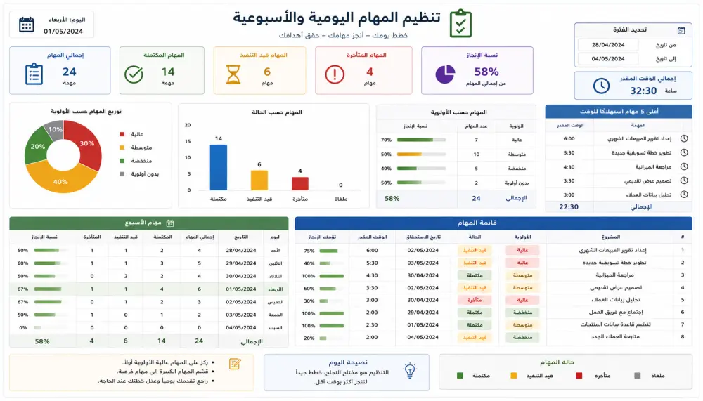 تصميم نماذج احترافية على Excel و Google Sheets لإدارة متجرك ومهامك باحتراف