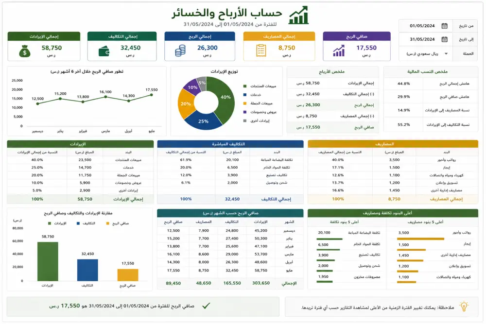 تصميم نماذج احترافية على Excel و Google Sheets لإدارة متجرك ومهامك باحتراف