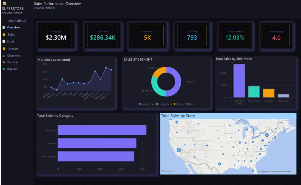 تصميم داشبورد احترافيه للبيانات باستخدم power Bi