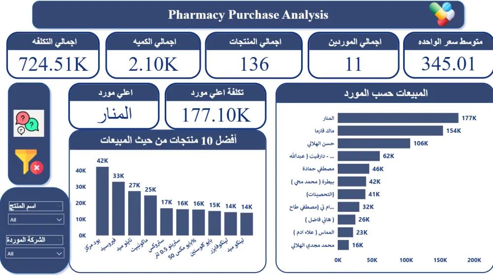 تحليل البيانات وإنشاء داشبورد احترافي باستخدام Power BI وExcel