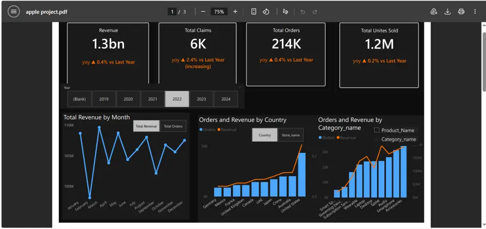 تصميم Dashboard تفاعلية واحترافية لتحليل البيانات بـ Power Bi