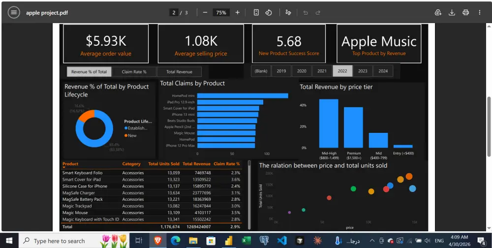 تصميم Dashboard تفاعلية واحترافية لتحليل البيانات بـ Power Bi