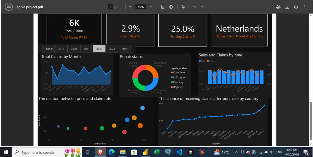 تصميم Dashboard تفاعلية واحترافية لتحليل البيانات بـ Power Bi