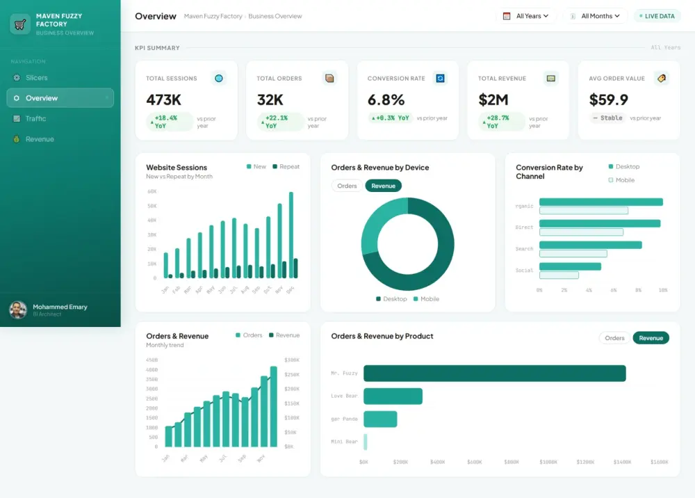 تصميم Dashboard تفاعلية واحترافية لتحليل البيانات بـ Power Bi