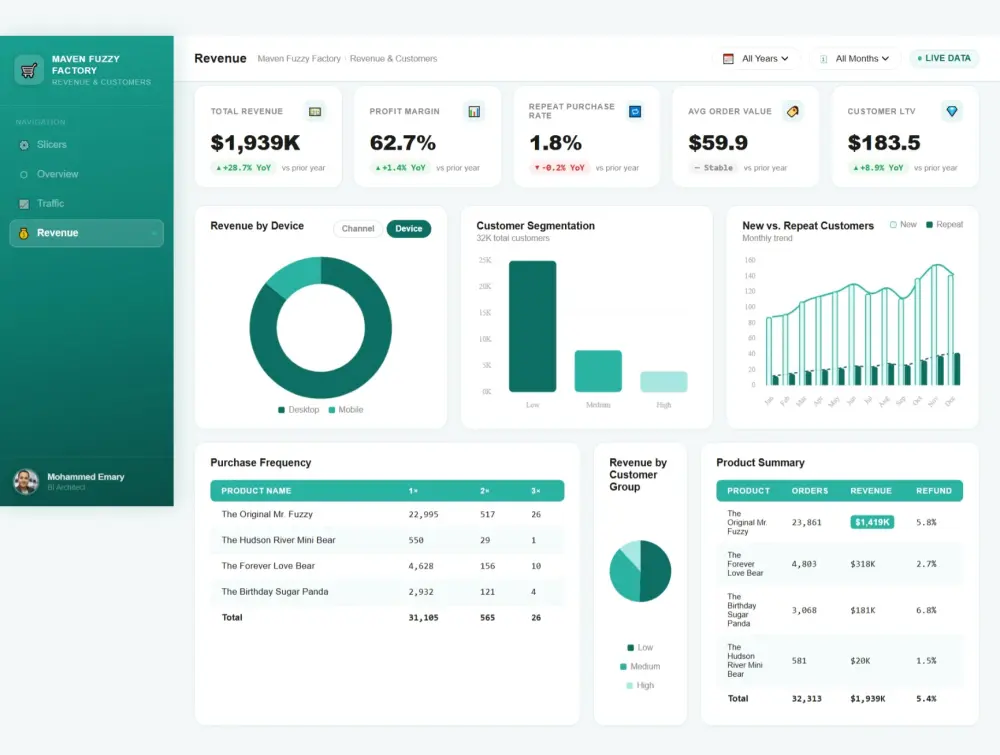 تصميم Dashboard تفاعلية واحترافية لتحليل البيانات بـ Power Bi