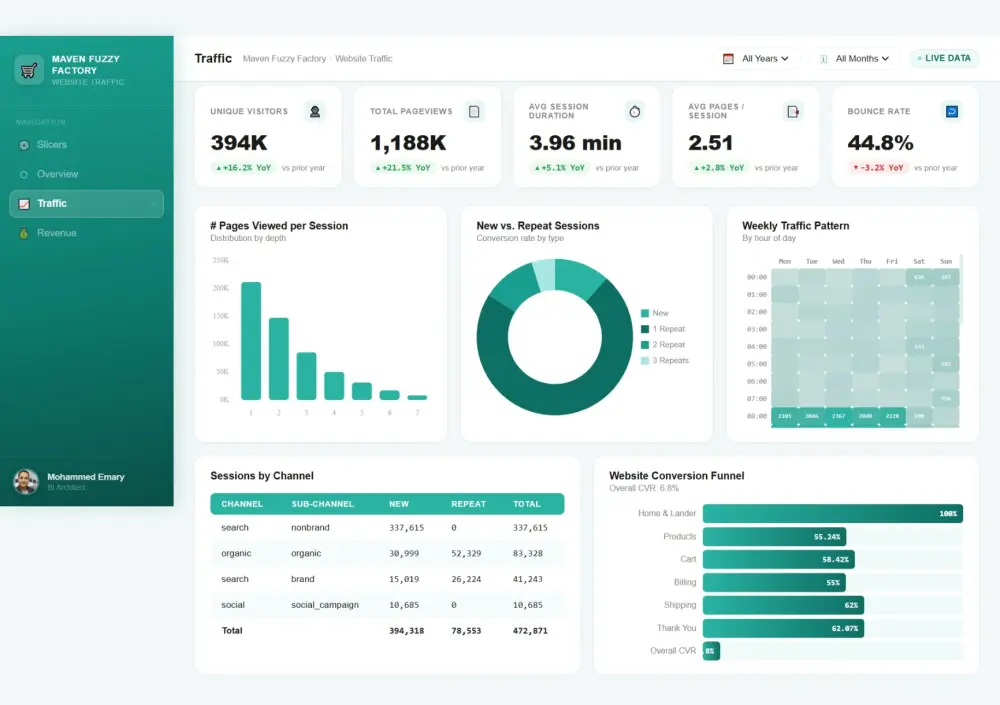 تصميم Dashboard تفاعلية واحترافية لتحليل البيانات بـ Power Bi