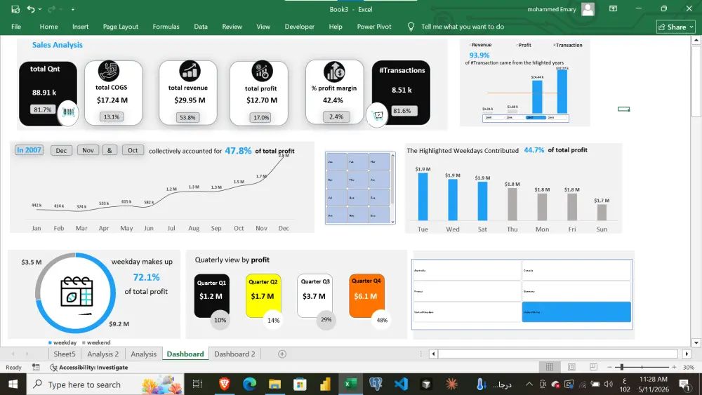 تصميم Dashboard تفاعلية واحترافية لتحليل البيانات بـ Power Bi