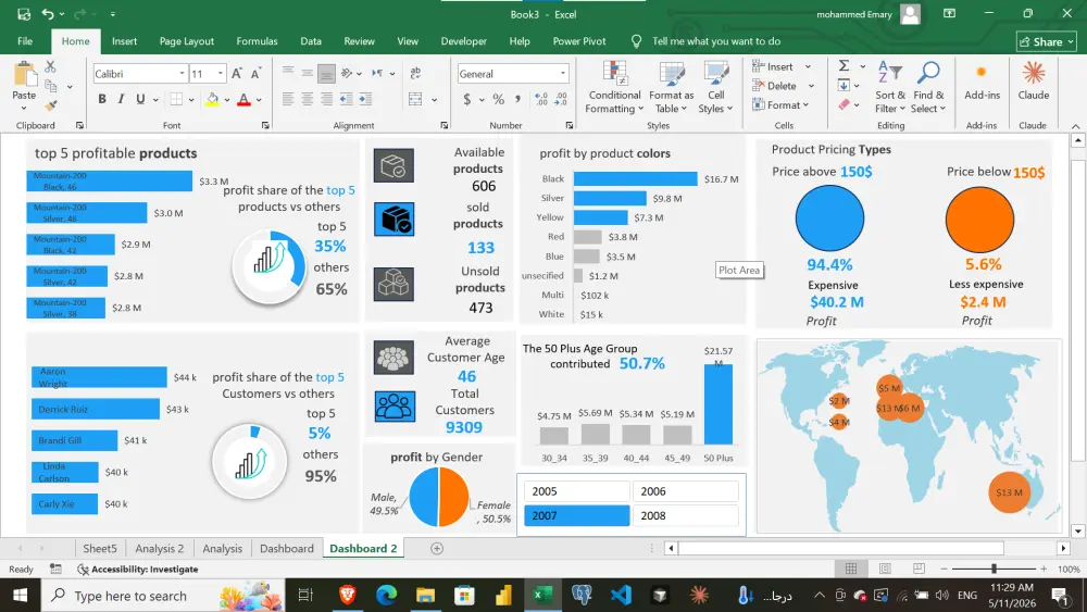 تصميم Dashboard تفاعلية واحترافية لتحليل البيانات بـ Power Bi
