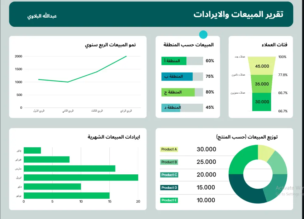 أقدم لك خدمة تحليل البيانات باحترافية عالية.