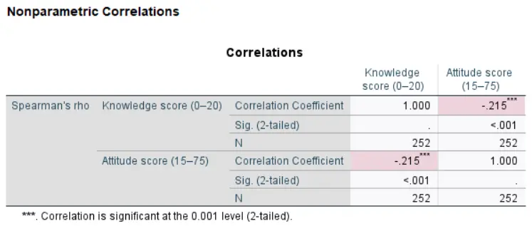 التحليل الإحصائي المتقدم باستخدام SPSS