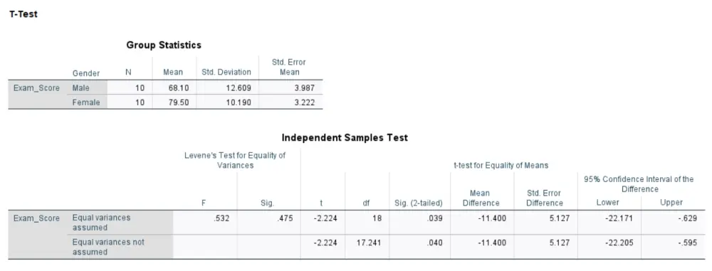 التحليل الإحصائي المتقدم باستخدام SPSS