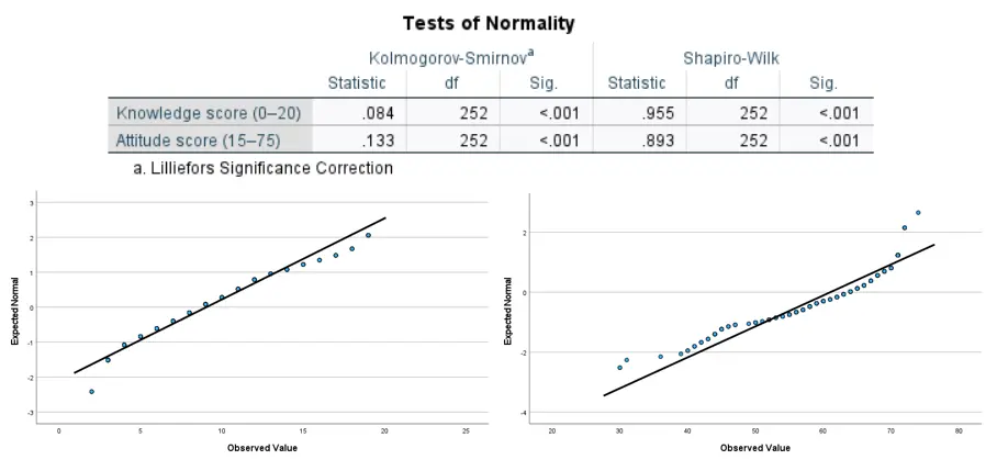 التحليل الإحصائي المتقدم باستخدام SPSS