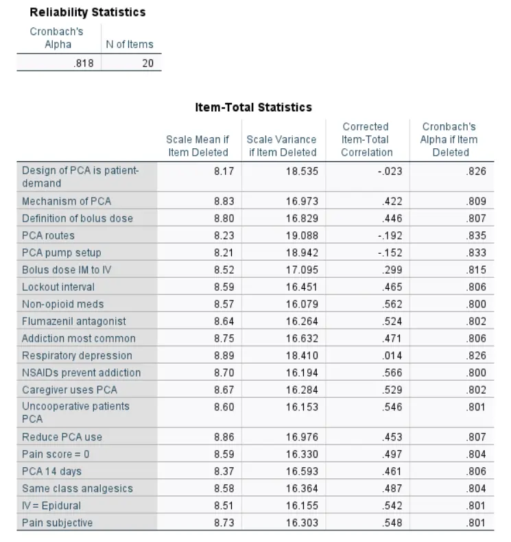 التحليل الإحصائي المتقدم باستخدام SPSS
