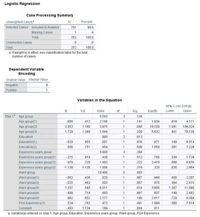 التحليل الإحصائي المتقدم باستخدام SPSS