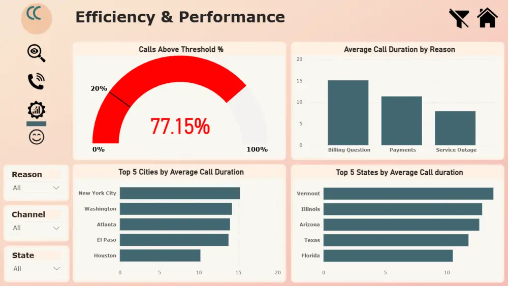 إنشاء داشبورد تفاعلي واحترافي باستخدام Power BI