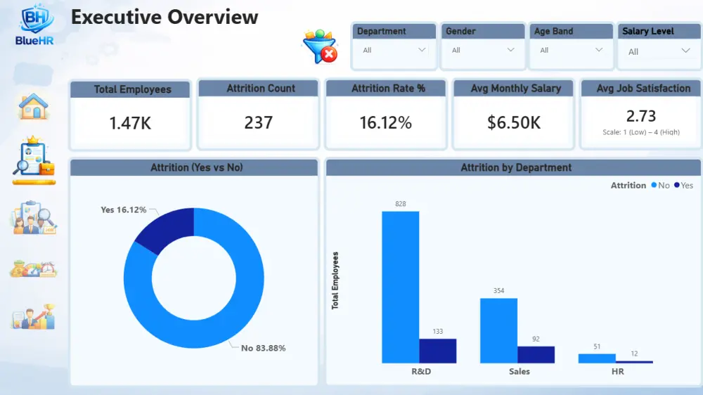 إنشاء داشبورد تفاعلي واحترافي باستخدام Power BI