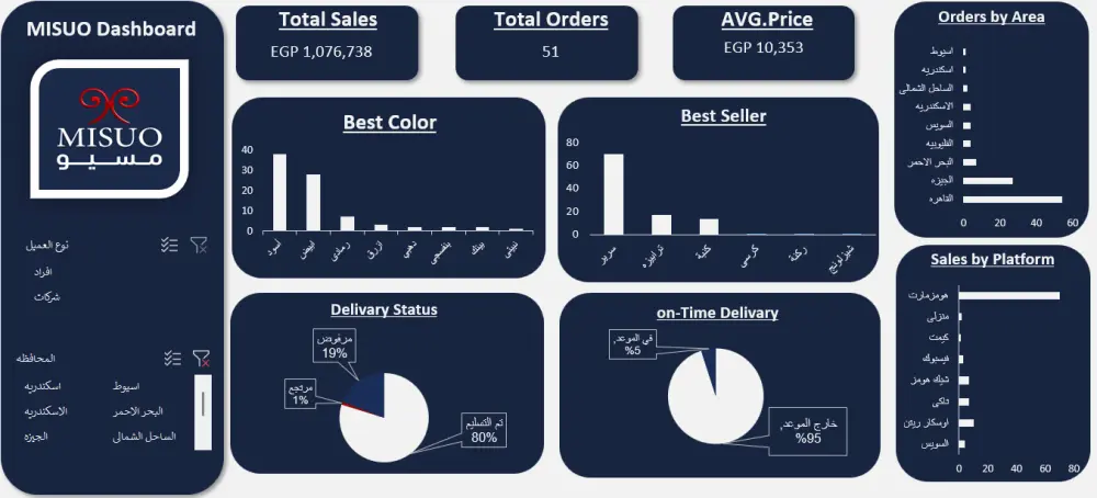 تنظيف وتحليل البيانات باستخدام Excel مع تقارير ورسوم بيانية احترافية
