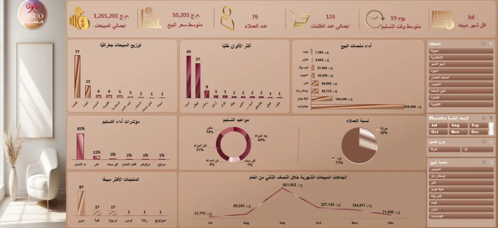 تصميم Dashboard مميزة باستخدام Excel و Power bi
