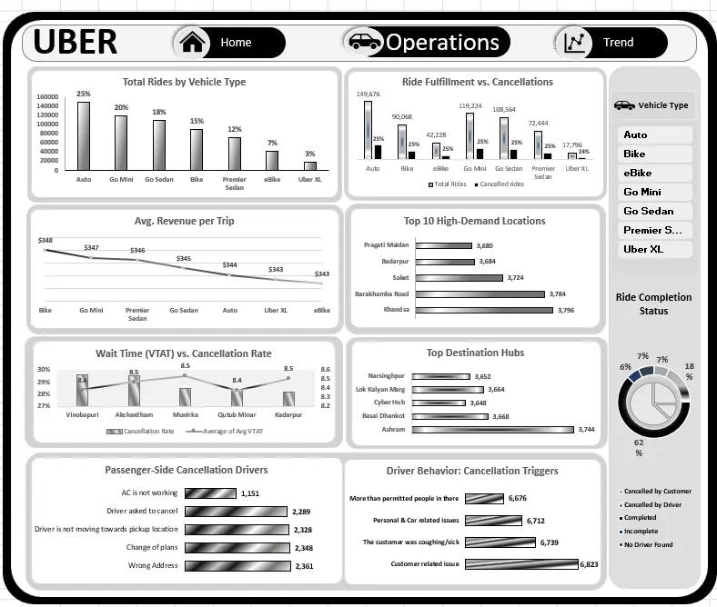 تصميم Dashboard مميزة باستخدام Excel و Power bi