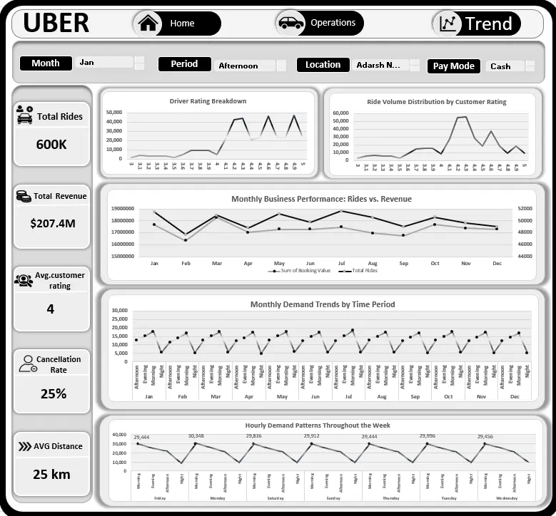 تصميم Dashboard مميزة باستخدام Excel و Power bi