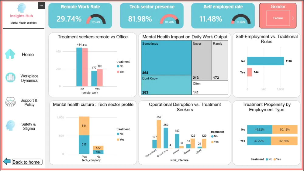 تصميم Dashboard مميزة باستخدام Excel و Power bi