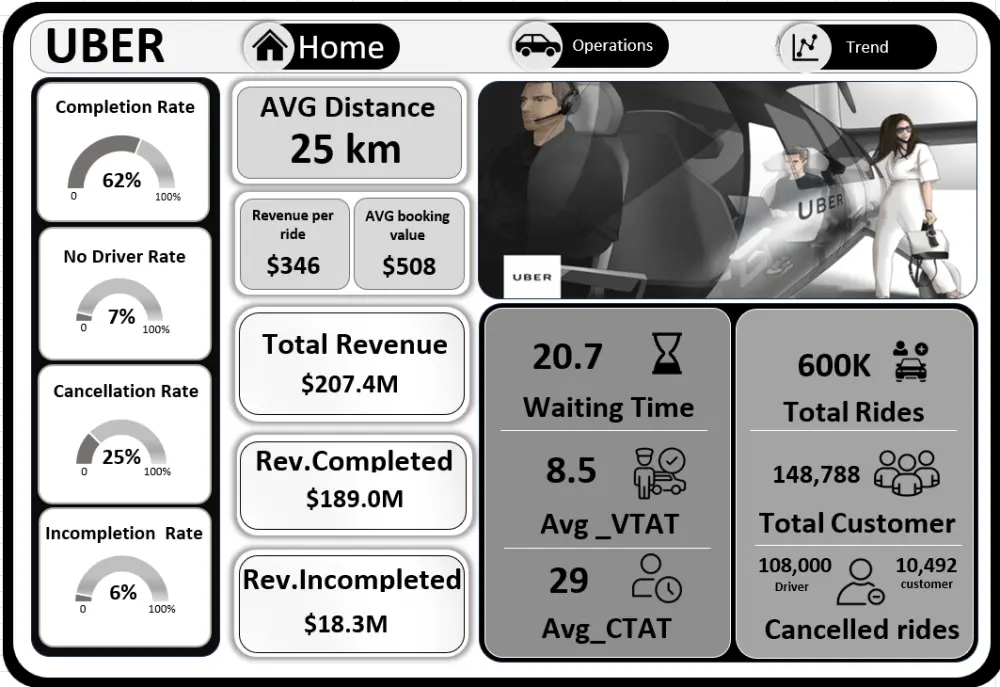 تصميم Dashboard مميزة باستخدام Excel و Power bi