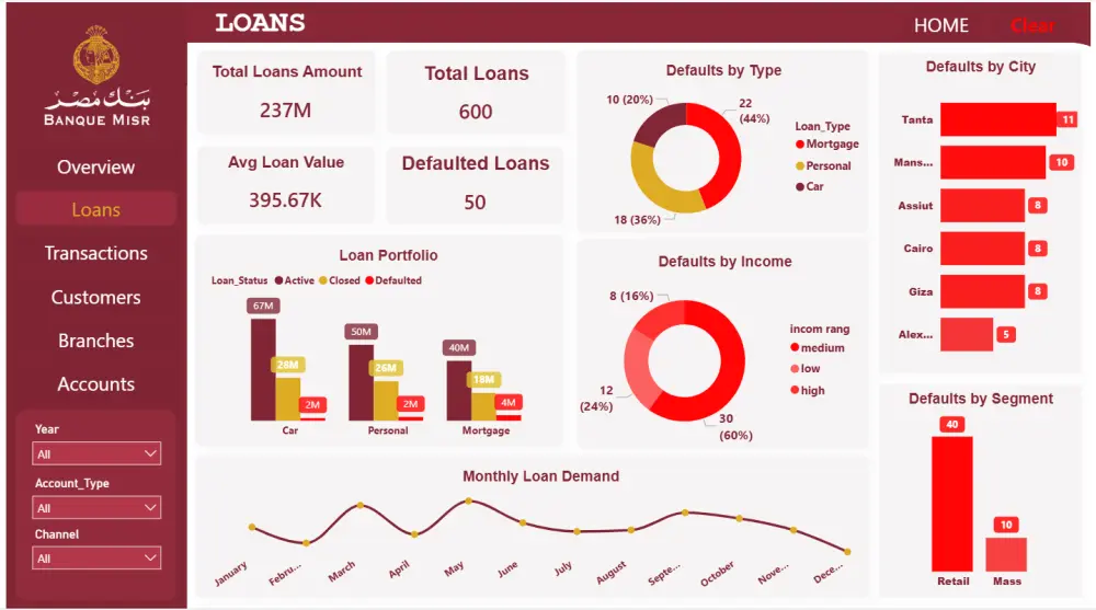 داش بورد Dashboard لوحات تفاعلية على برنامجي Power bi وExcel
