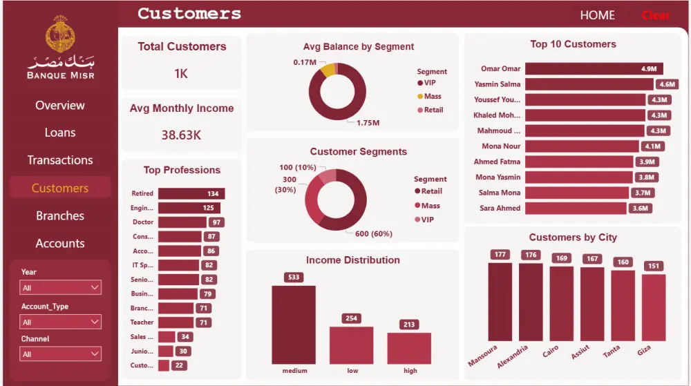 داش بورد Dashboard لوحات تفاعلية على برنامجي Power bi وExcel