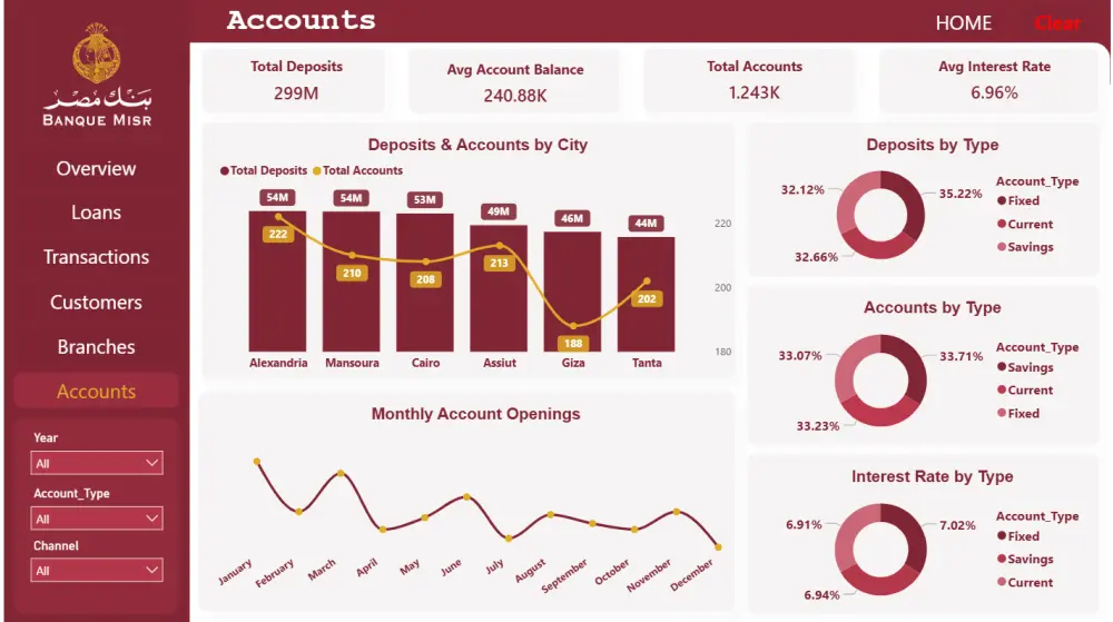 داش بورد Dashboard لوحات تفاعلية على برنامجي Power bi وExcel