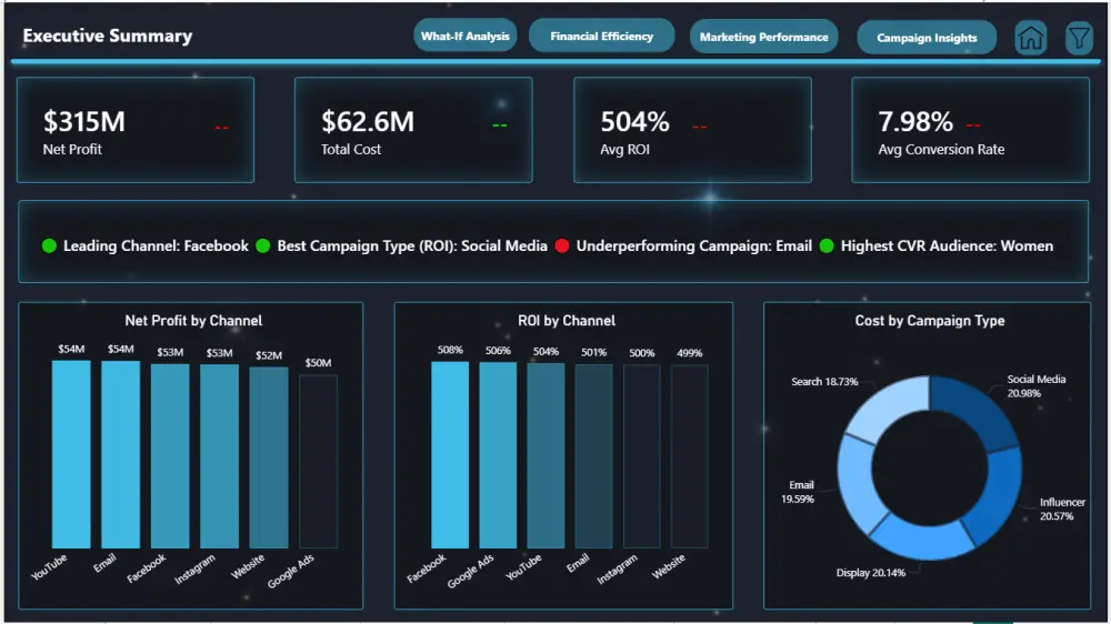داش بورد Dashboard لوحات تفاعلية على برنامجي Power bi وExcel