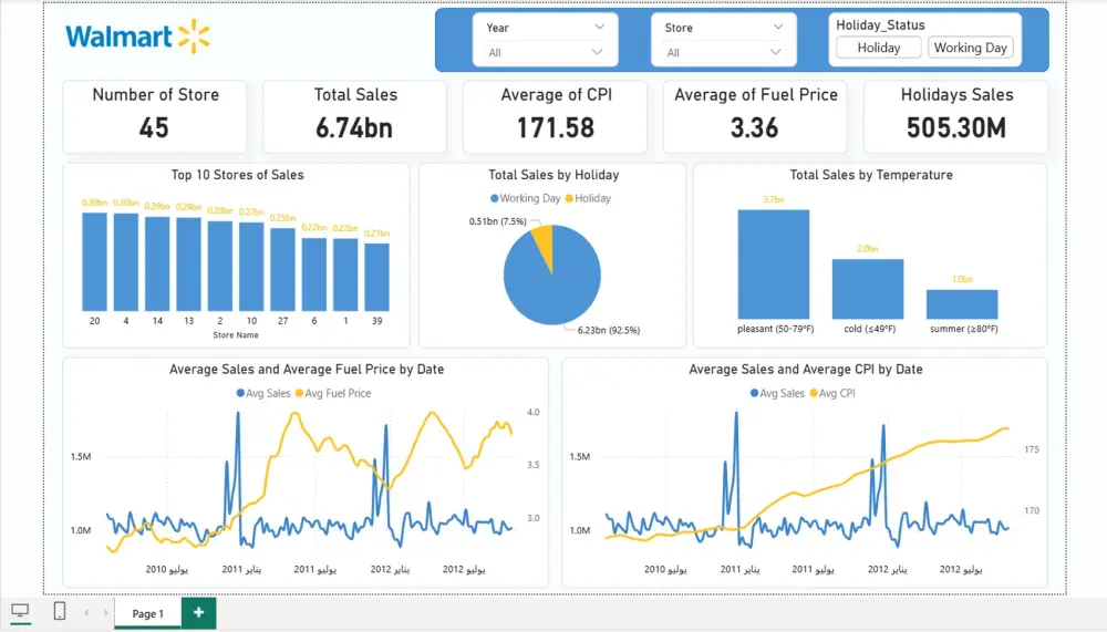 تحليل وعرض البيانات بـ Power BI