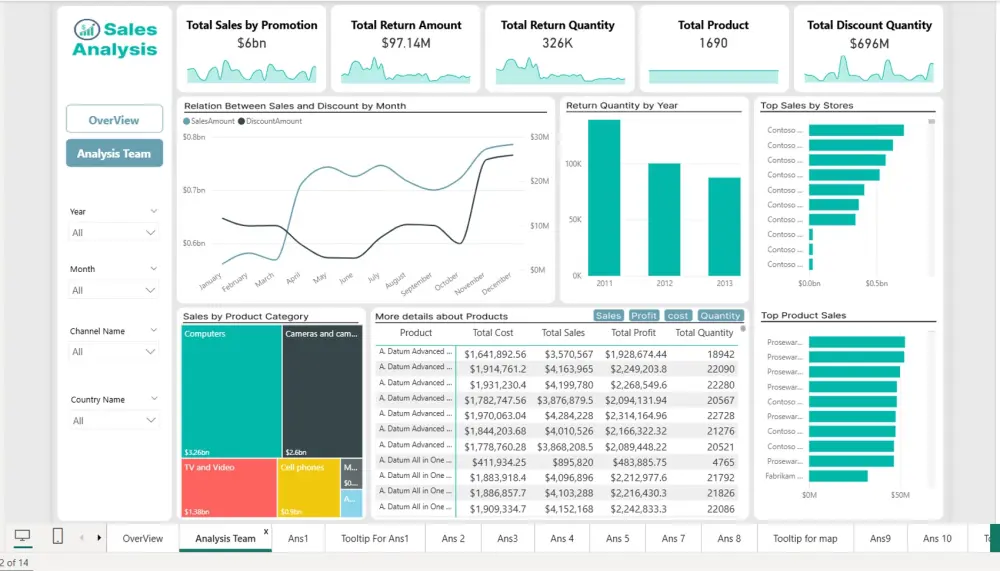 تحليل وعرض البيانات بـ Power BI