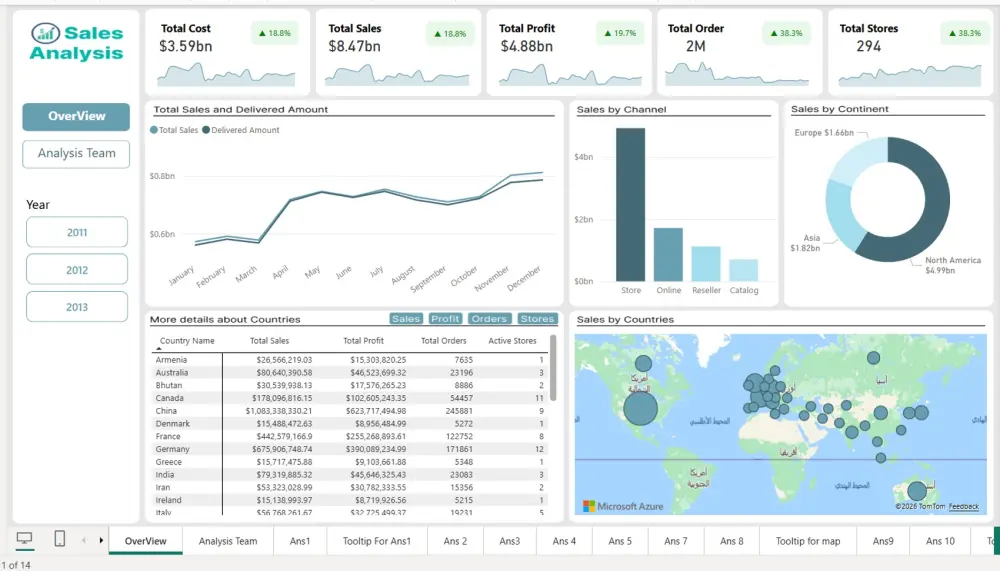 تحليل وعرض البيانات بـ Power BI