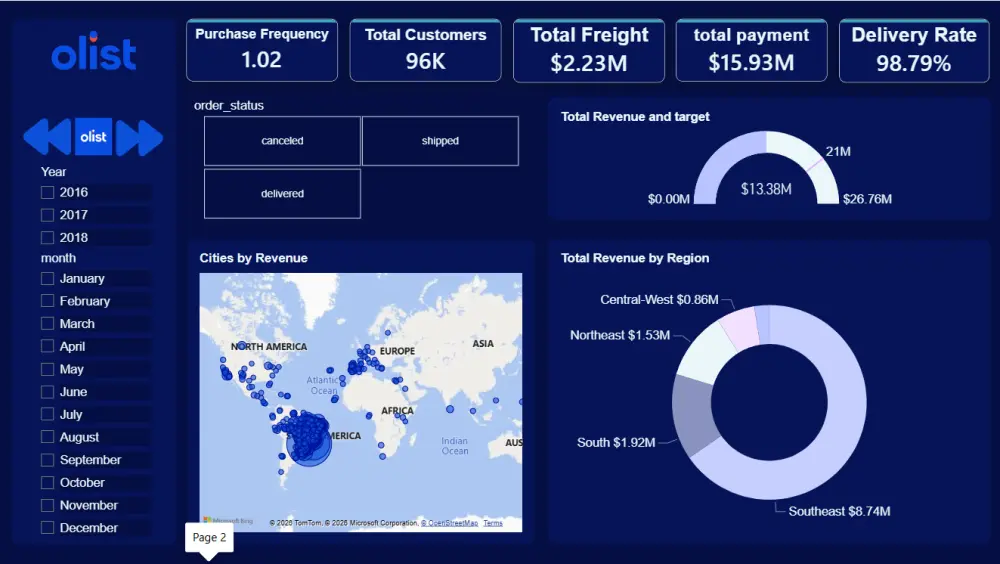 تحليل البيانات وتصميم داشبورد باستخدام Excel أو power bi